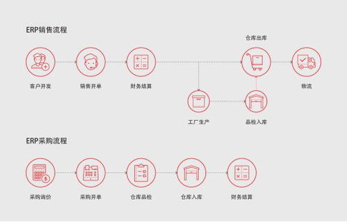 ERP企業管理軟件如何賦能遠程辦公，打造高效協同的三大優勢